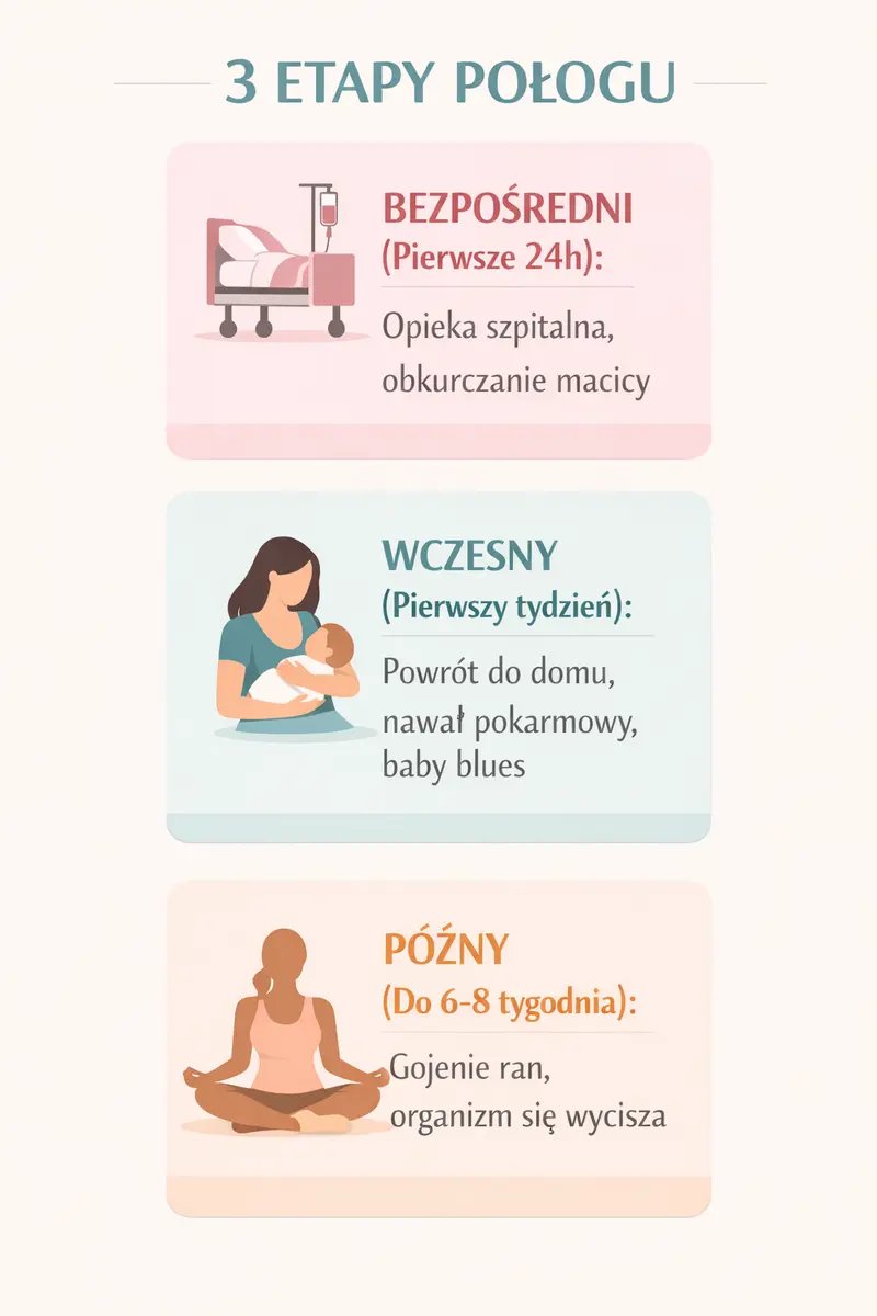 3 etapy połogu | blog helloskarbie.pl