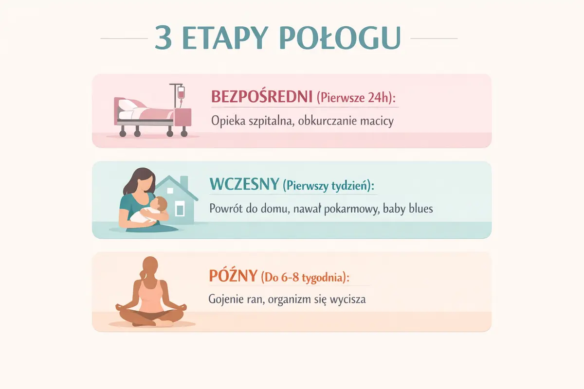 3 etapy połogu | blog helloskarbie.pl